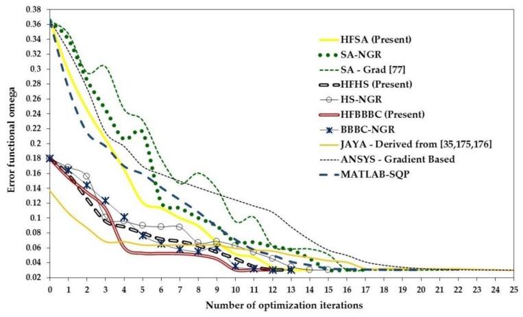 https://cdn.ncbi.nlm.nih.gov/pmc/blobs/e2d3/6651162/3ab590ad6c5b/materials-12-02133-g007.jpg