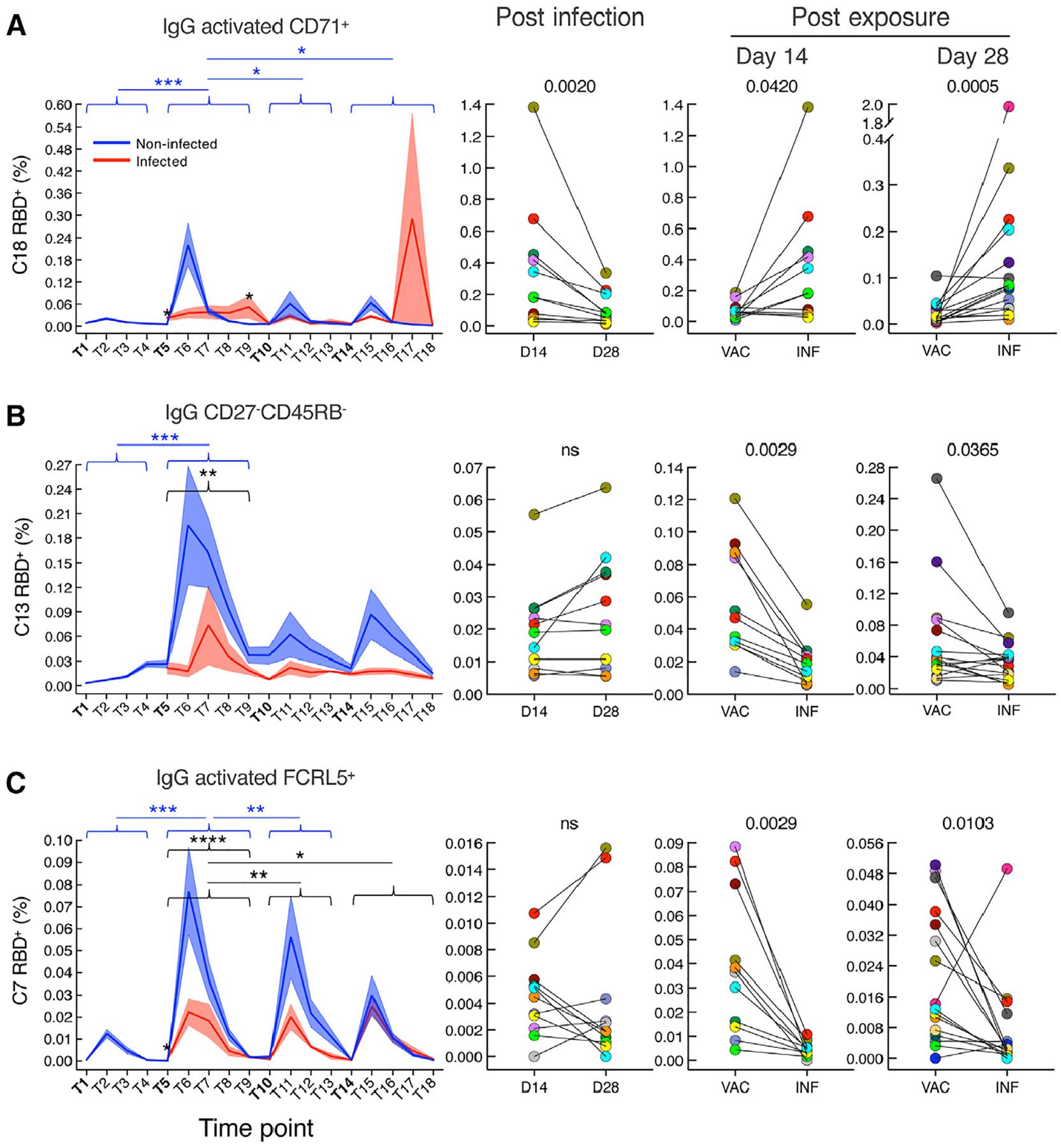 https://cdn.ncbi.nlm.nih.gov/pmc/blobs/e2d5/12080740/169d47e98fc3/nihms-2076671-f0004.jpg