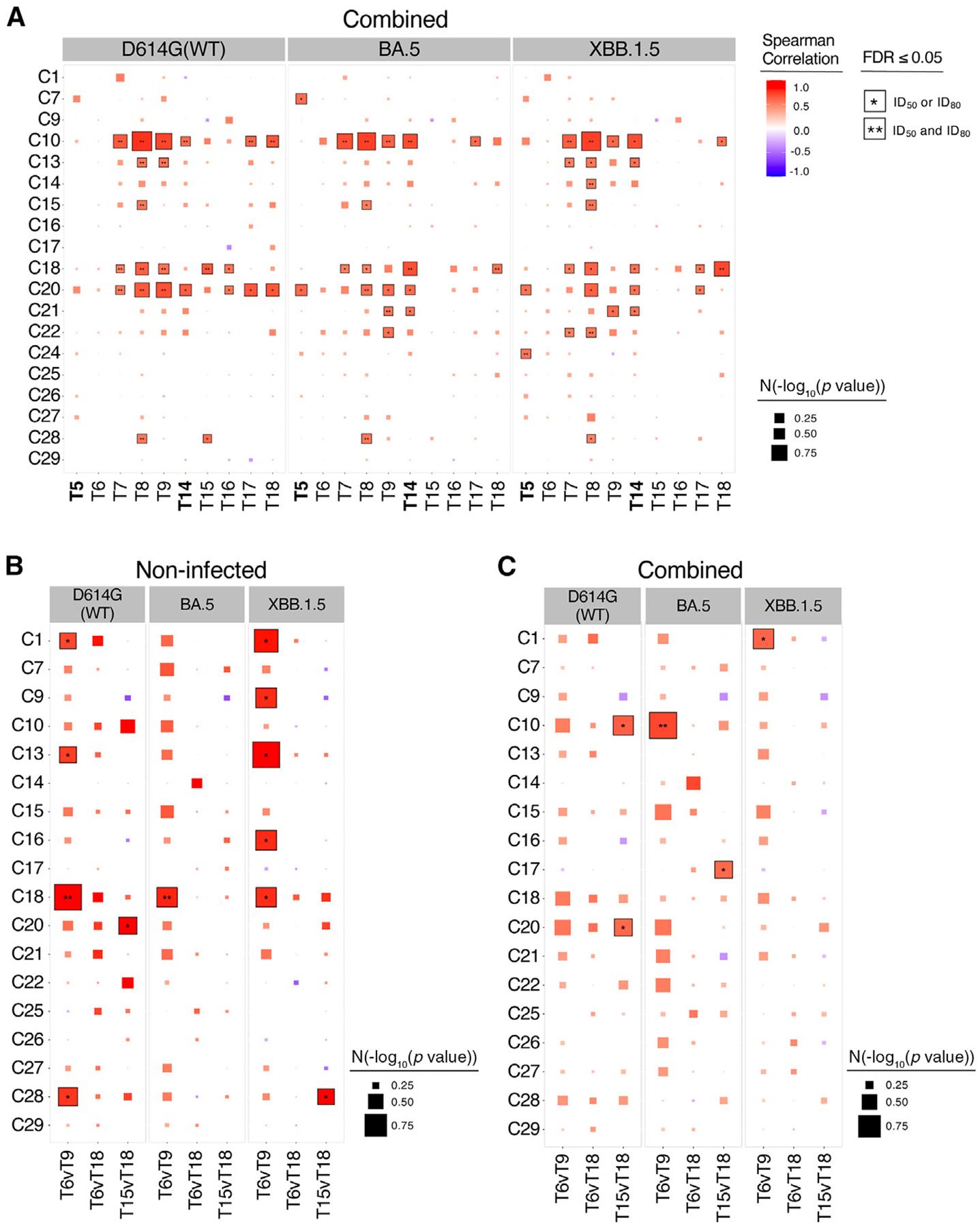 https://cdn.ncbi.nlm.nih.gov/pmc/blobs/e2d5/12080740/85ce09c429f1/nihms-2076671-f0008.jpg