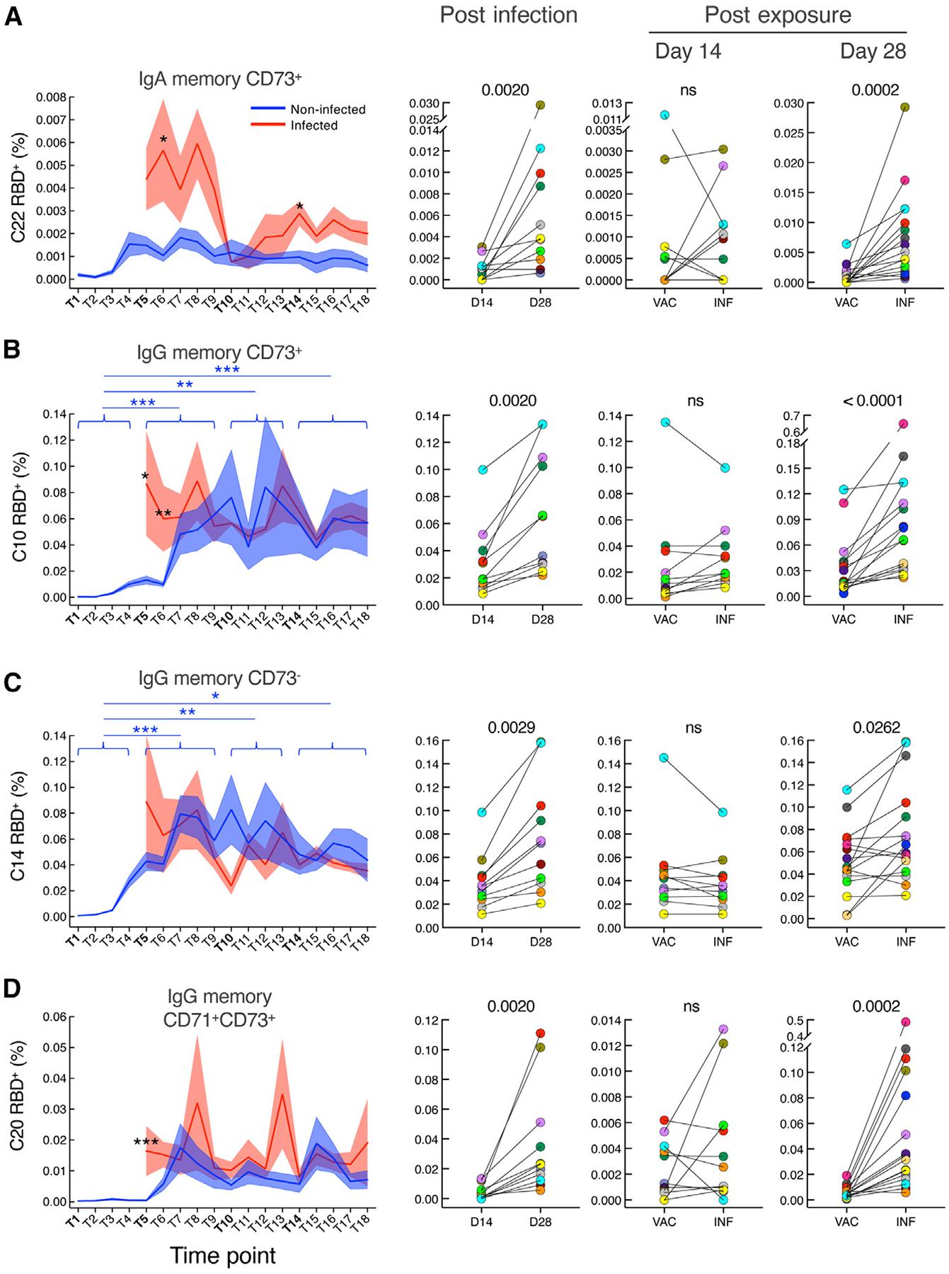 https://cdn.ncbi.nlm.nih.gov/pmc/blobs/e2d5/12080740/b0b466396d16/nihms-2076671-f0005.jpg
