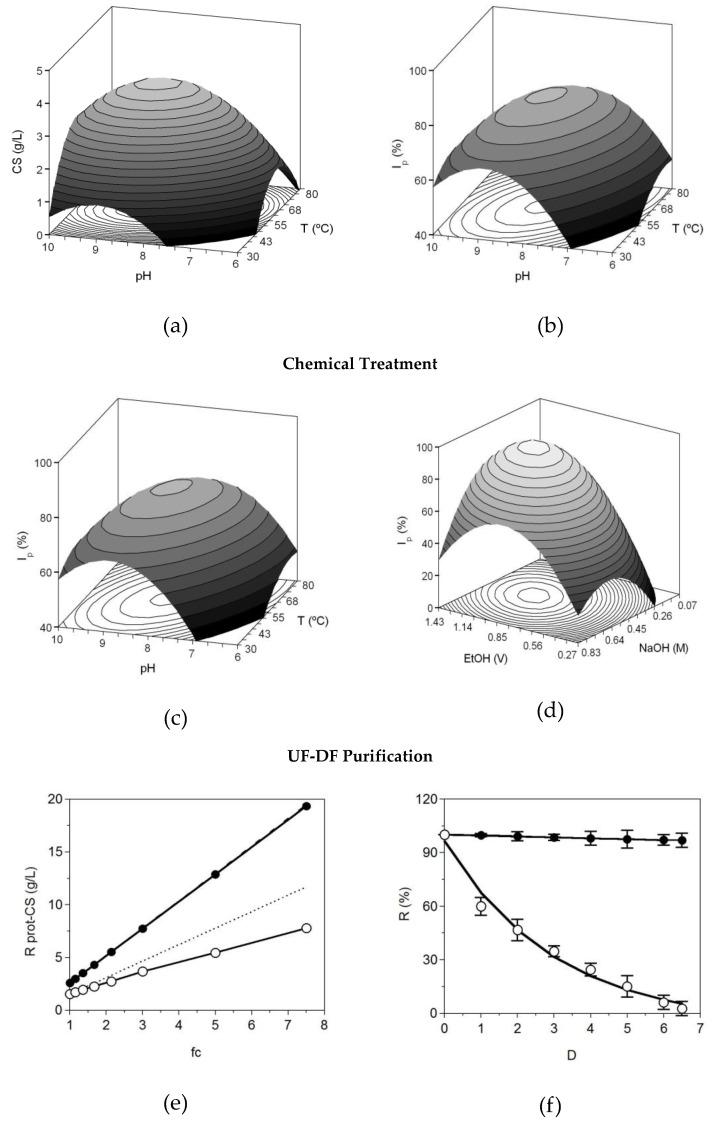 https://cdn.ncbi.nlm.nih.gov/pmc/blobs/e2d6/7694617/42e7ed8c7c03/polymers-12-02613-g002.jpg