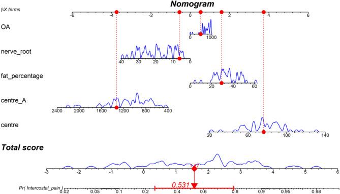 https://cdn.ncbi.nlm.nih.gov/pmc/blobs/e2d9/11792253/015d4350f52c/12891_2025_8358_Fig7_HTML.jpg