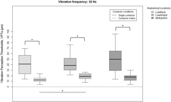https://cdn.ncbi.nlm.nih.gov/pmc/blobs/e2d9/7003686/d7b80bd9c449/peerj-08-8479-g002.jpg