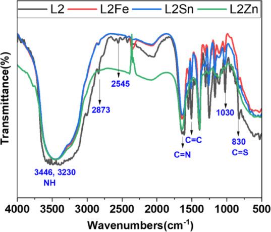 https://cdn.ncbi.nlm.nih.gov/pmc/blobs/e2da/12394552/d26c6641a9ec/41598_2025_9239_Fig2_HTML.jpg