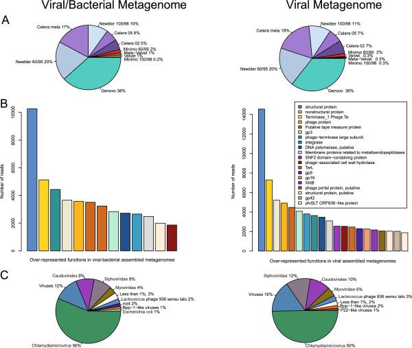 https://cdn.ncbi.nlm.nih.gov/pmc/blobs/e2da/3901335/46689a5c3c75/1471-2164-15-37-4.jpg