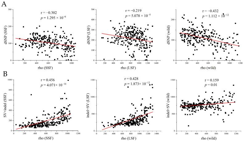 https://cdn.ncbi.nlm.nih.gov/pmc/blobs/e2db/11355510/759be42ac7a0/jof-10-00575-g005.jpg