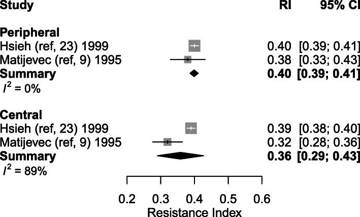 https://cdn.ncbi.nlm.nih.gov/pmc/blobs/e2e3/7656690/3ea604b84cc9/12884_2020_3150_Fig10_HTML.jpg