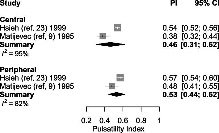 https://cdn.ncbi.nlm.nih.gov/pmc/blobs/e2e3/7656690/71649e4d4099/12884_2020_3150_Fig9_HTML.jpg