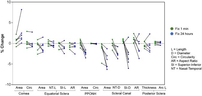 https://cdn.ncbi.nlm.nih.gov/pmc/blobs/e2e4/5608899/0de38d6d3861/41598_2017_12006_Fig6_HTML.jpg