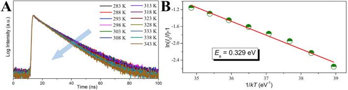 https://cdn.ncbi.nlm.nih.gov/pmc/blobs/e2eb/7509034/4dd209e13ecd/11671_2020_3413_Fig12_HTML.jpg