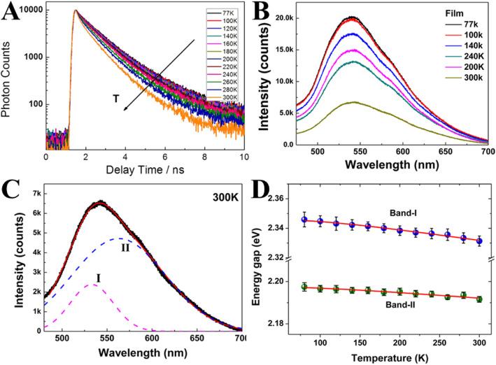 https://cdn.ncbi.nlm.nih.gov/pmc/blobs/e2eb/7509034/c0a9b677b97a/11671_2020_3413_Fig2_HTML.jpg