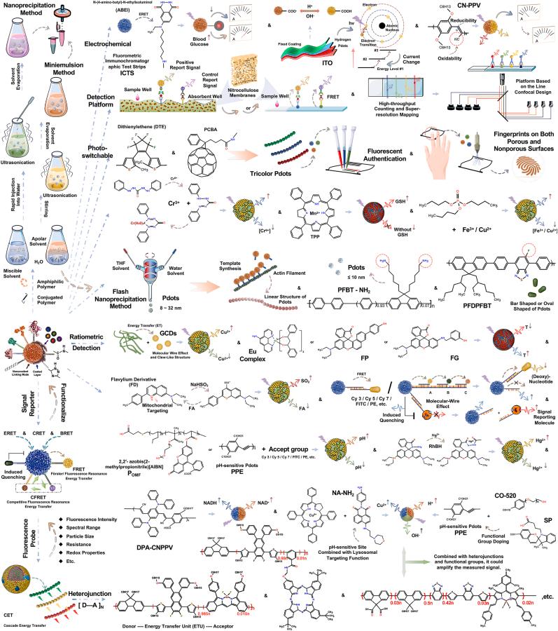 https://cdn.ncbi.nlm.nih.gov/pmc/blobs/e2ed/11000120/6ecd9eea3842/gr3.jpg