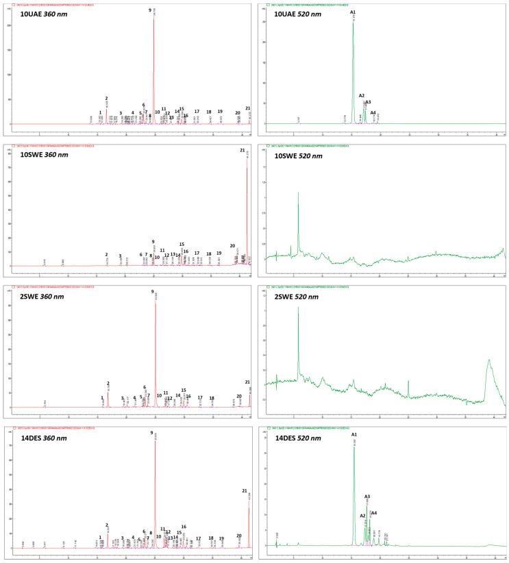 https://cdn.ncbi.nlm.nih.gov/pmc/blobs/e2ee/11173527/e692a890737c/molecules-29-02600-g001.jpg