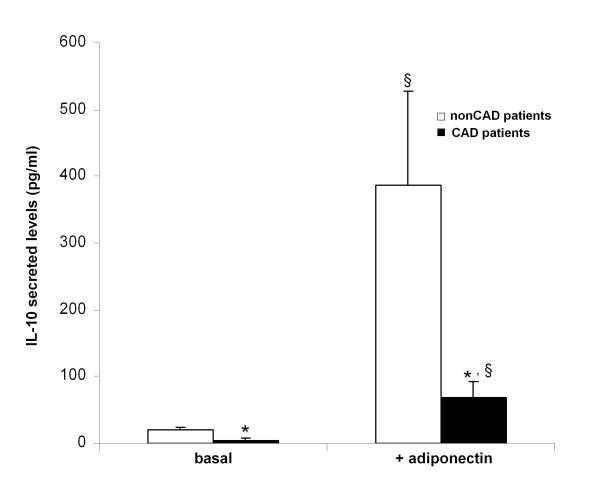 https://cdn.ncbi.nlm.nih.gov/pmc/blobs/e2ee/3042923/2765f8a7278f/1475-2840-10-14-5.jpg