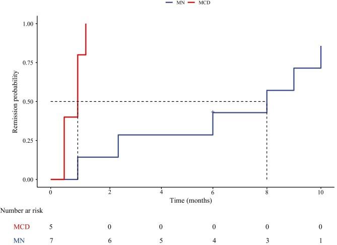 https://cdn.ncbi.nlm.nih.gov/pmc/blobs/e2ef/11914879/98029e537766/sfaf039fig1.jpg