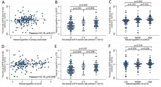 https://cdn.ncbi.nlm.nih.gov/pmc/blobs/e2f0/11322676/7a0eea2f17ba/sfae209fig5.jpg