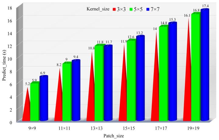 https://cdn.ncbi.nlm.nih.gov/pmc/blobs/e2f1/11435867/5d222891d128/sensors-24-05892-g010.jpg