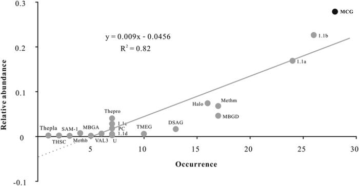 https://cdn.ncbi.nlm.nih.gov/pmc/blobs/e2f1/5359579/ee057d5b0010/srep45028-f1.jpg