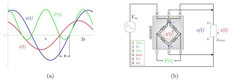 https://cdn.ncbi.nlm.nih.gov/pmc/blobs/e2f3/3292089/2d1b264d541c/sensors-09-07919f4.jpg