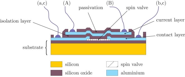 https://cdn.ncbi.nlm.nih.gov/pmc/blobs/e2f3/3292089/83a87b11add1/sensors-09-07919f3.jpg