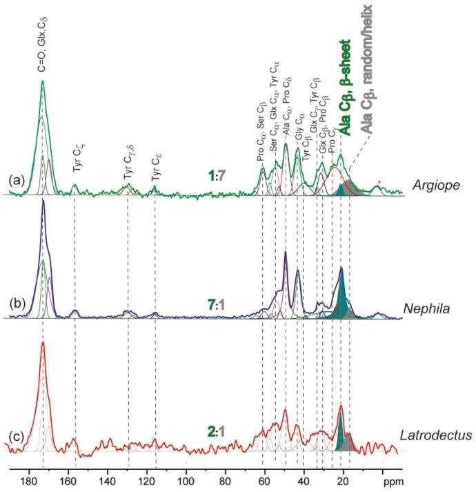 https://cdn.ncbi.nlm.nih.gov/pmc/blobs/e2f3/5000691/940346763495/ijms-17-01294-g001.jpg