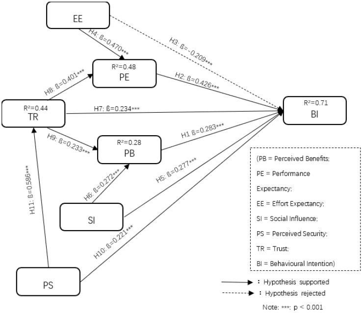 https://cdn.ncbi.nlm.nih.gov/pmc/blobs/e2f3/7908136/9ead37afb7c6/ijerph-18-01016-g002.jpg