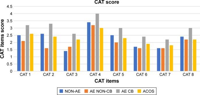 https://cdn.ncbi.nlm.nih.gov/pmc/blobs/e2f4/6402617/ec9d881d88ad/copd-14-565Fig2.jpg