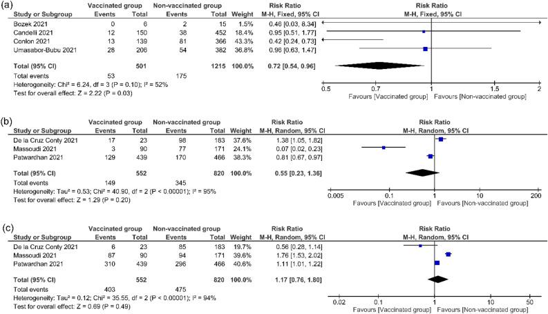 https://cdn.ncbi.nlm.nih.gov/pmc/blobs/e2f4/9395333/9c57200a4018/41598_2022_18618_Fig4_HTML.jpg