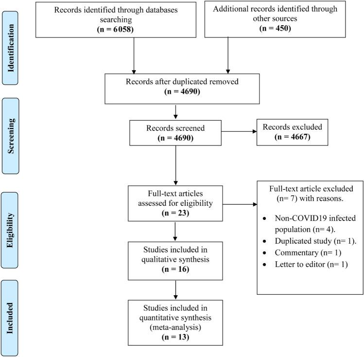 https://cdn.ncbi.nlm.nih.gov/pmc/blobs/e2f4/9395333/a93a5309289a/41598_2022_18618_Fig1_HTML.jpg