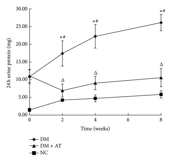 https://cdn.ncbi.nlm.nih.gov/pmc/blobs/e2f5/3863482/3338c5d69399/IJE2013-592576.001.jpg