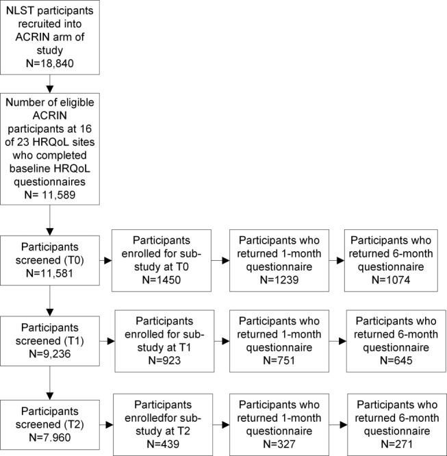 https://cdn.ncbi.nlm.nih.gov/pmc/blobs/e2f5/4232095/03cc139c1dcc/cncr0120-3401-f1.jpg
