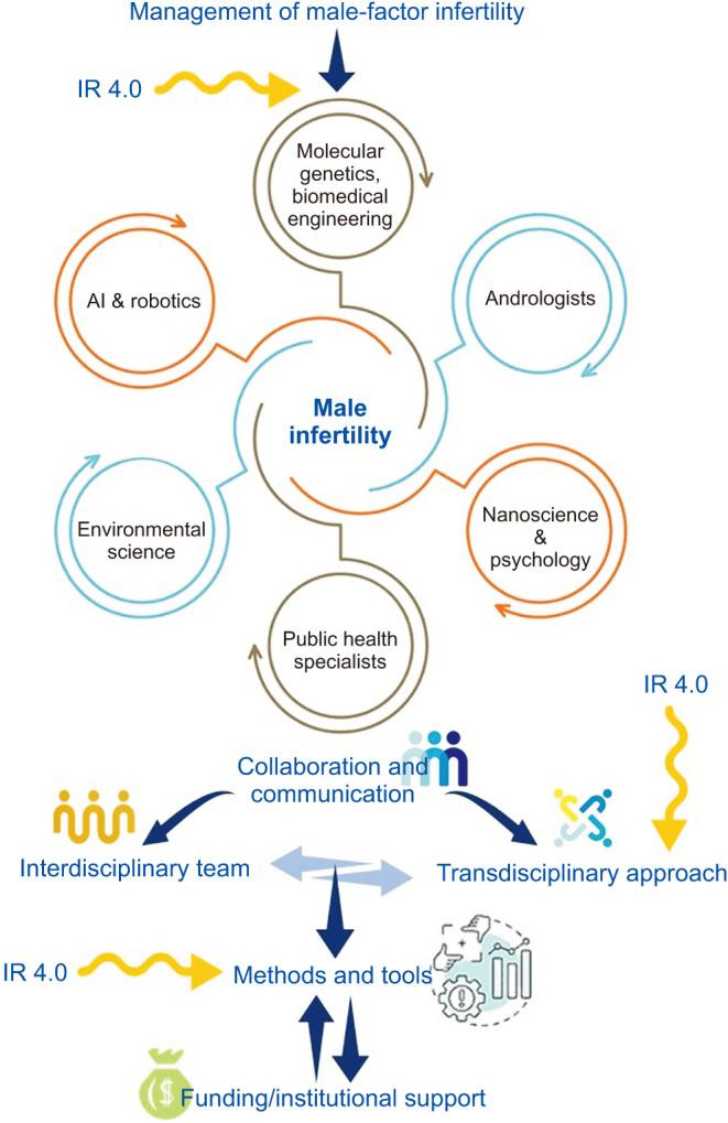 https://cdn.ncbi.nlm.nih.gov/pmc/blobs/e2f6/11439797/98eca38693c0/wjmh-42-902-g001.jpg