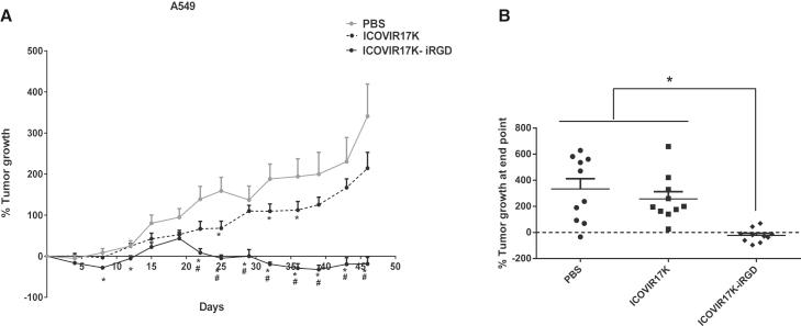 https://cdn.ncbi.nlm.nih.gov/pmc/blobs/e2f6/5991897/786b36bbd5c6/gr2.jpg
