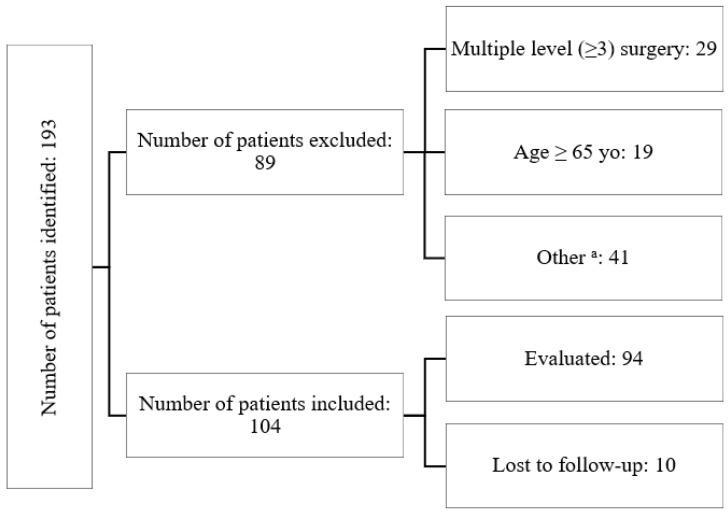 https://cdn.ncbi.nlm.nih.gov/pmc/blobs/e2f7/10889498/889a6cba1c42/jcm-13-01151-g001.jpg