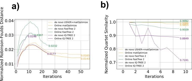 https://cdn.ncbi.nlm.nih.gov/pmc/blobs/e2fd/10627557/be981345149f/syad031_fig2.jpg