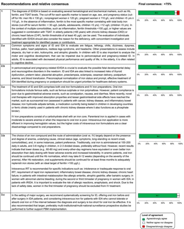 https://cdn.ncbi.nlm.nih.gov/pmc/blobs/e2fd/11247274/ee173828ebba/HEM3-8-e108-g003.jpg