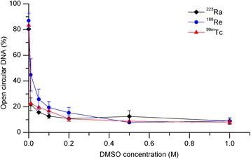 https://cdn.ncbi.nlm.nih.gov/pmc/blobs/e2ff/4893047/497bf095cd16/13550_2016_203_Fig3_HTML.jpg
