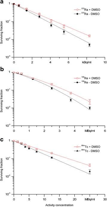 https://cdn.ncbi.nlm.nih.gov/pmc/blobs/e2ff/4893047/bc9f129f91dd/13550_2016_203_Fig4_HTML.jpg
