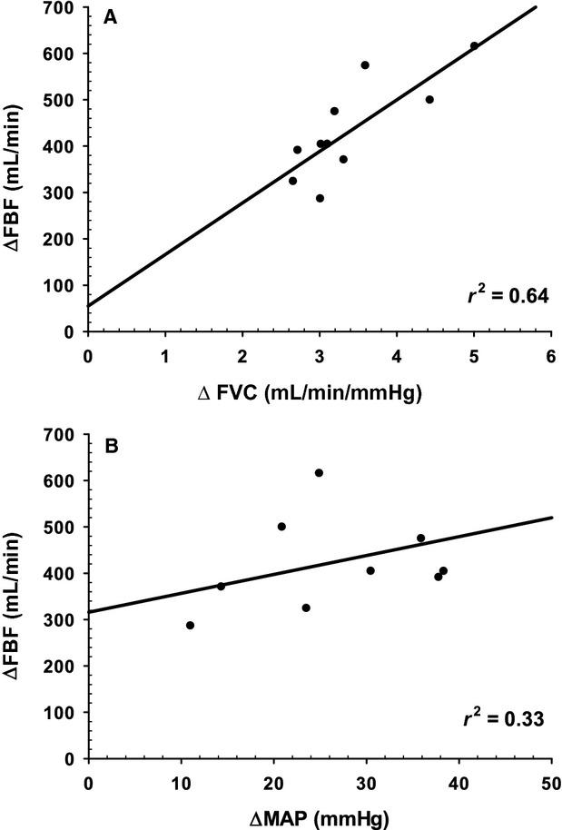 https://cdn.ncbi.nlm.nih.gov/pmc/blobs/e300/4255810/a1503e8838c0/phy2-2-e12203-g4.jpg