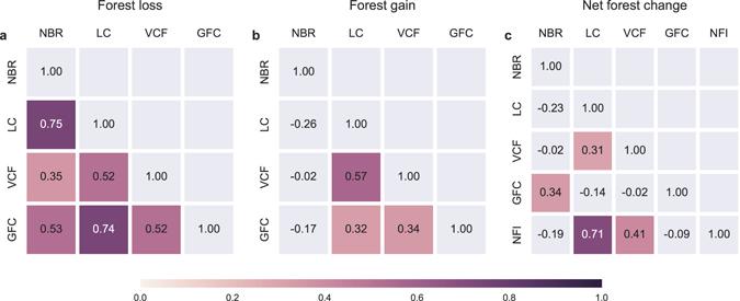 https://cdn.ncbi.nlm.nih.gov/pmc/blobs/e300/5562877/d61444e34669/41598_2017_7732_Fig5_HTML.jpg