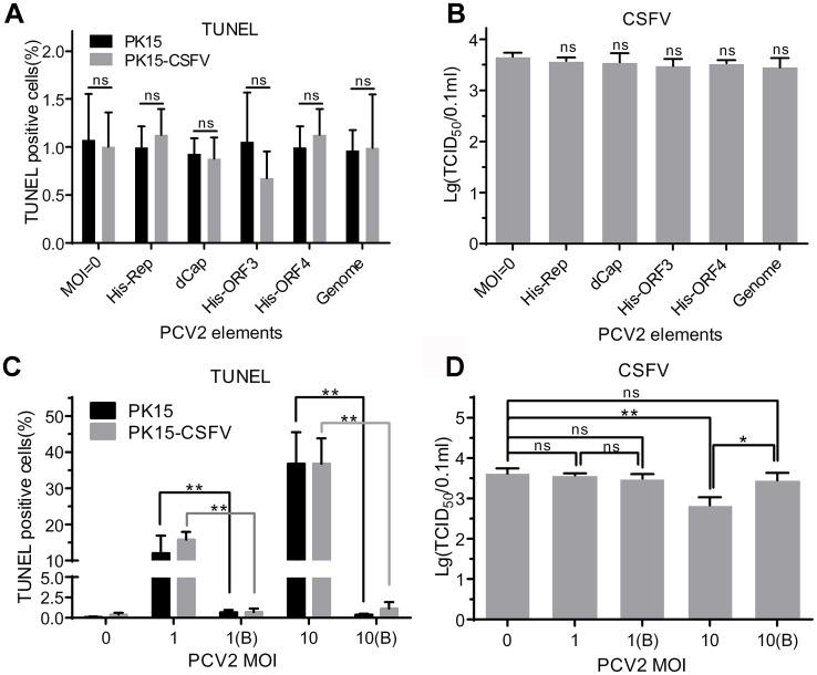 https://cdn.ncbi.nlm.nih.gov/pmc/blobs/e301/4592061/db743ac28658/pone.0139457.g008.jpg