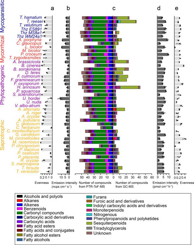 https://cdn.ncbi.nlm.nih.gov/pmc/blobs/e301/8175423/b1342bb354ee/42003_2021_2198_Fig2_HTML.jpg