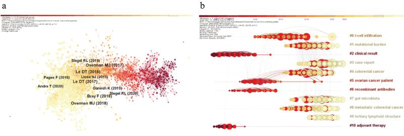 https://cdn.ncbi.nlm.nih.gov/pmc/blobs/e303/10950274/bedc348bf61a/KHVI_A_2323861_F0005_OC.jpg