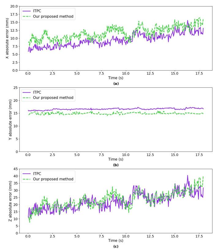 https://cdn.ncbi.nlm.nih.gov/pmc/blobs/e303/7571035/ede10f32f706/sensors-20-05271-g013.jpg