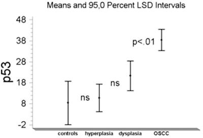 https://cdn.ncbi.nlm.nih.gov/pmc/blobs/e308/2581531/4f1f426d7e02/TODENTJ-2-24_F2.jpg