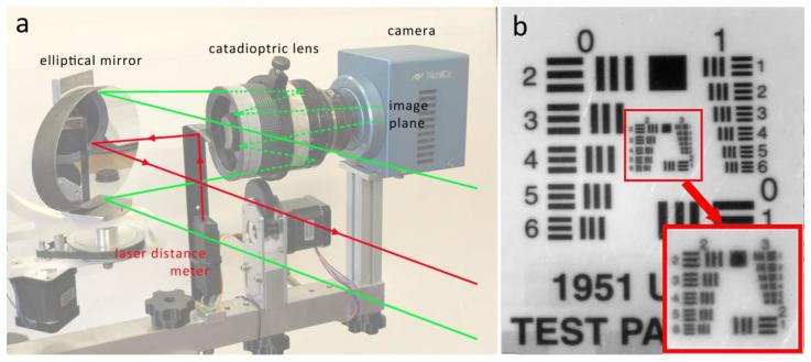 https://cdn.ncbi.nlm.nih.gov/pmc/blobs/e30b/10181599/eb4e864e6444/sensors-23-04322-g005.jpg