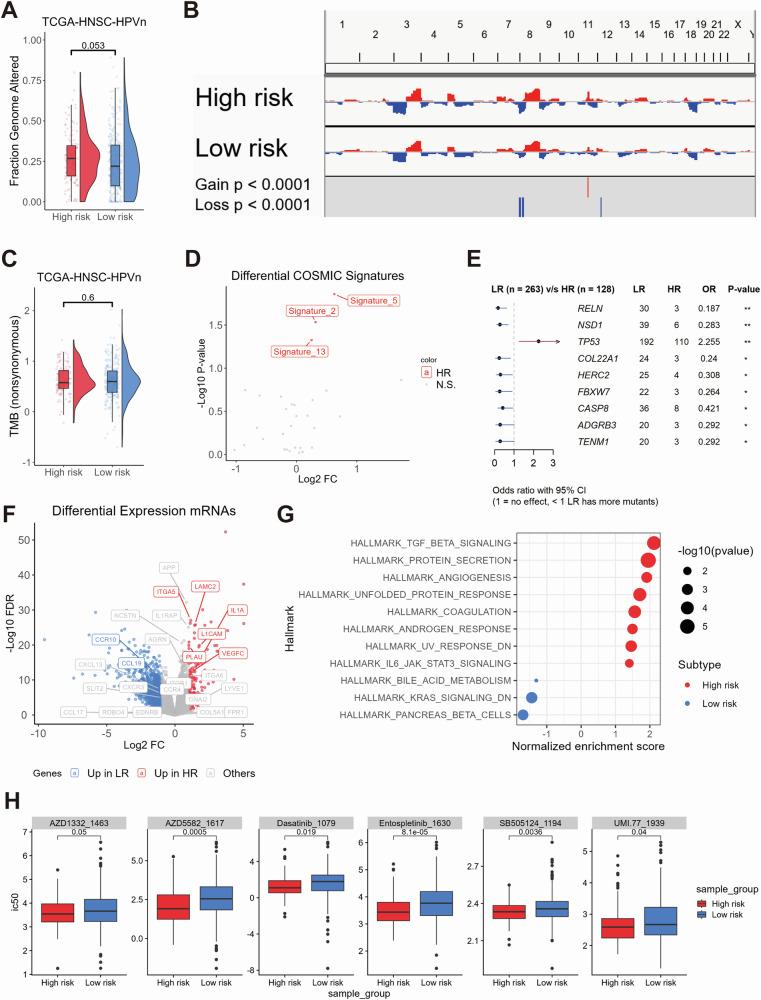 https://cdn.ncbi.nlm.nih.gov/pmc/blobs/e30b/11871237/24bff79bb067/41698_2025_844_Fig2_HTML.jpg