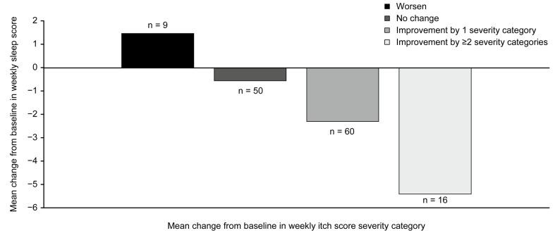 https://cdn.ncbi.nlm.nih.gov/pmc/blobs/e30c/11166618/b913423b7ab7/41687_2024_722_Fig3_HTML.jpg