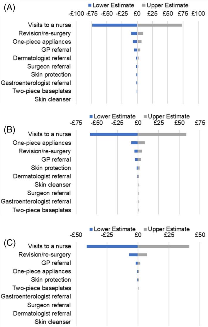https://cdn.ncbi.nlm.nih.gov/pmc/blobs/e30e/10410323/8cec085bfd61/IWJ-20-2540-g001.jpg