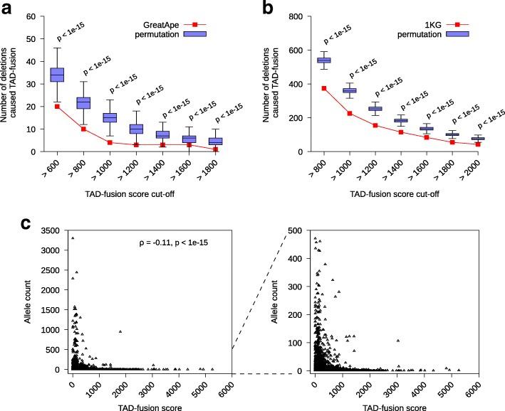 https://cdn.ncbi.nlm.nih.gov/pmc/blobs/e310/6427865/4fd44fec580d/13059_2019_1666_Fig3_HTML.jpg